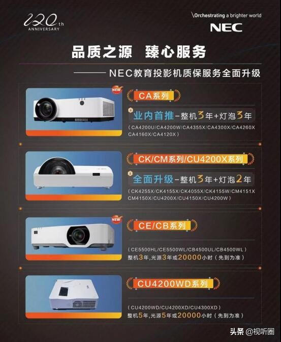 是“套路”吗？汞灯敢标2万小时寿命