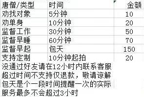 三元一次的唐僧服务,把我整崩溃了