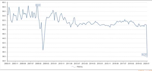 2020年只要活着就好,2020年关键词珍惜