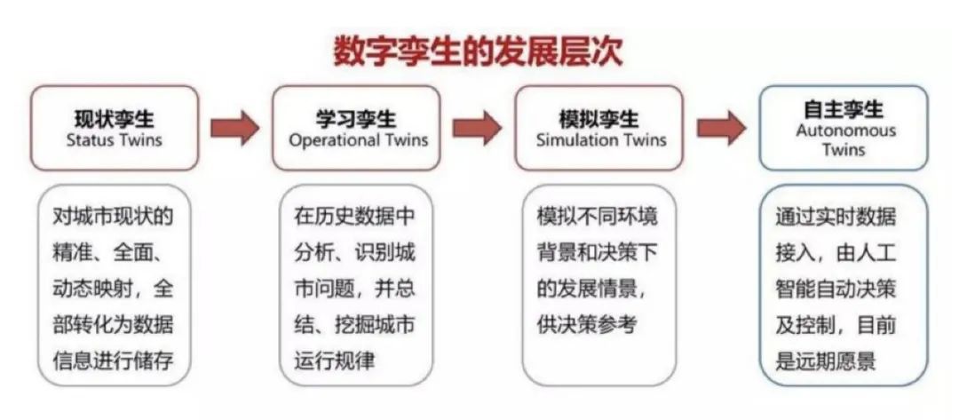 数字孪生与元宇宙题目答案,元宇宙和数字孪生的联系