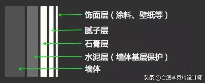 墙面施工的正确步骤是什么,装修墙面施工步骤最新版