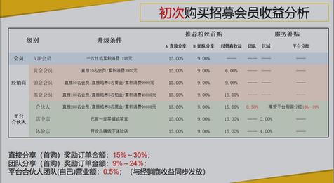 白沙溪新零售被质疑涉嫌传销厂家回应称不知情