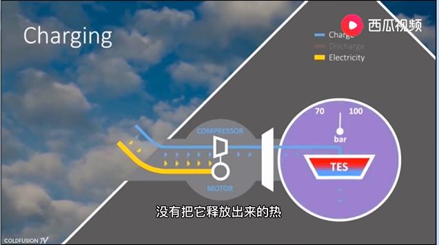 电发电站用不完的电如何存储起来呢?西瓜视频带你了解