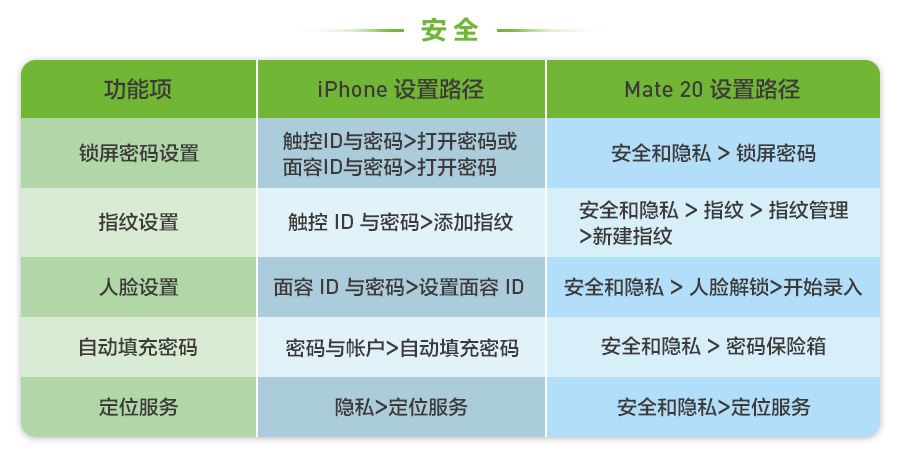 苹果换手机软件找不到了,苹果换华为很多东西都转不过来