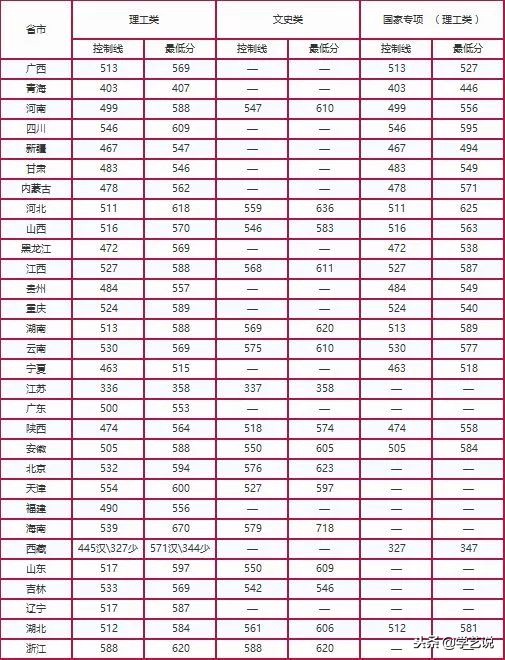 这些大学不是985,却有着全国排名第一的专业！想考上真的难吗？