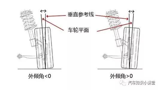 大车四轮定位多少钱一次,五菱车做四轮定位多少钱