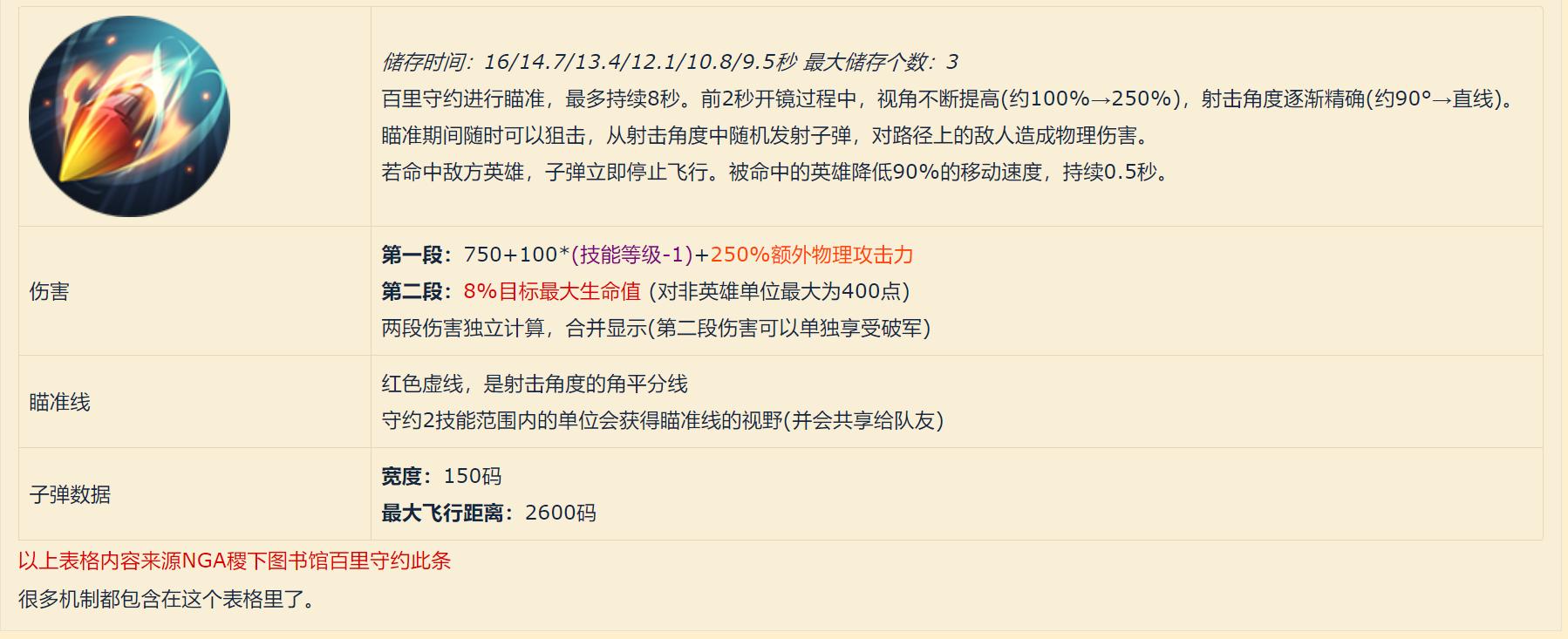 王者荣耀:领悟瞄准和预判的真谛百里守约大型攻略