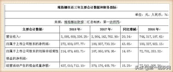 和维格娜丝齐名的品牌女装,维格娜丝女装是哪个公司的