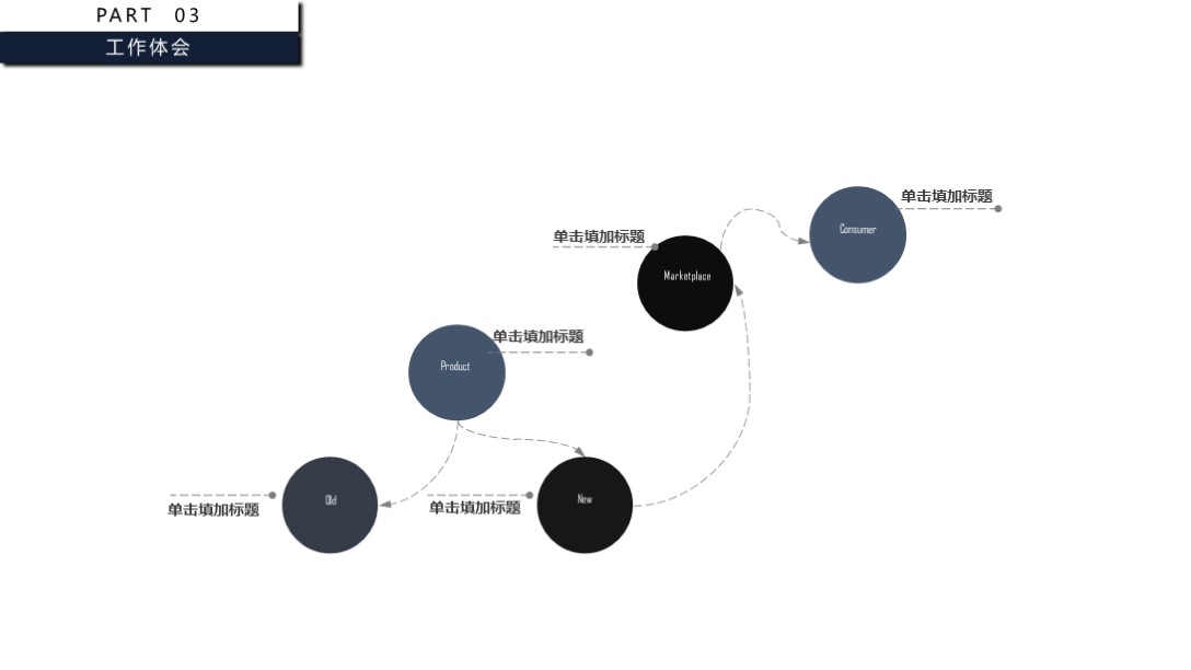个人工作述职报告ppt模板免费,急需个人述职报告ppt