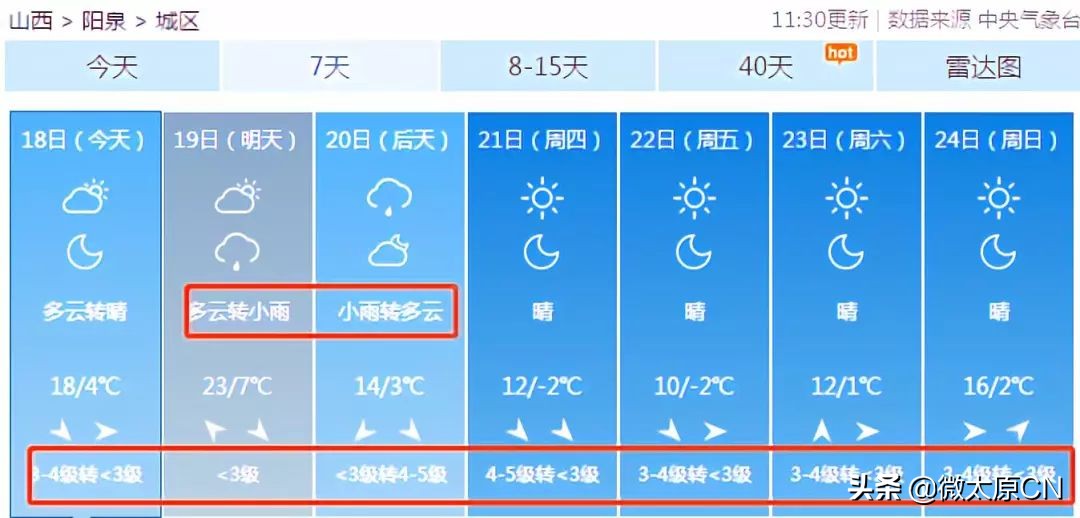 供暖延期到3月底的城市,山西高温低温天气