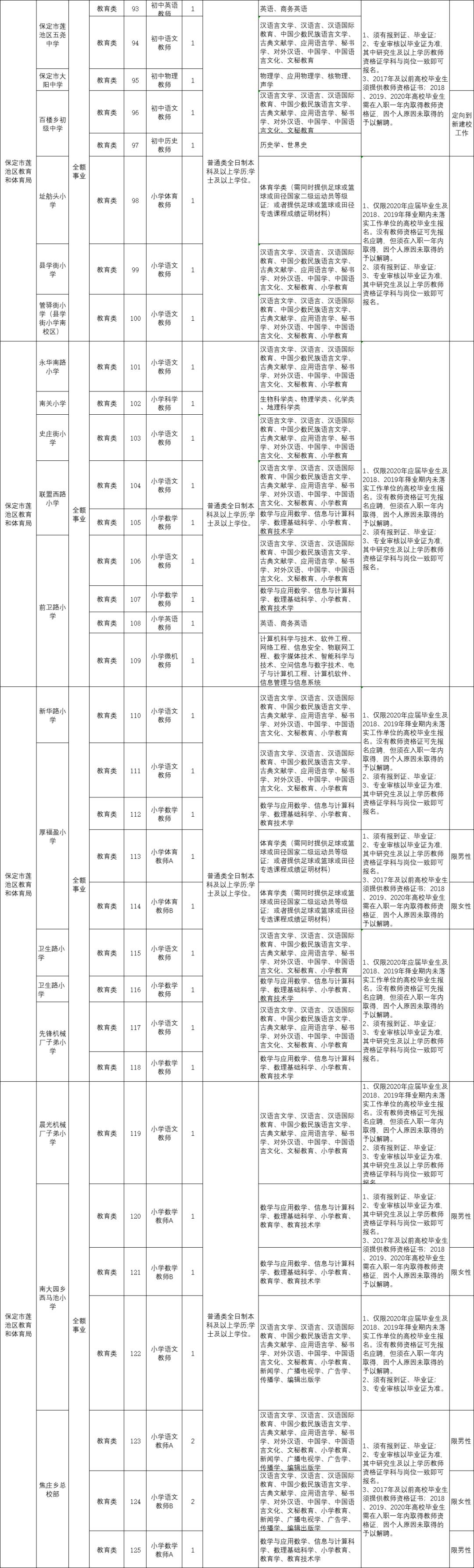 保定2024事业单位招聘公告,2024保定事业单位公开招聘岗位表