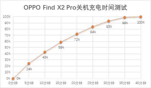 追求极致的高端旗舰oppofindx2pro,oppofindx2pro缎黑深度测评
