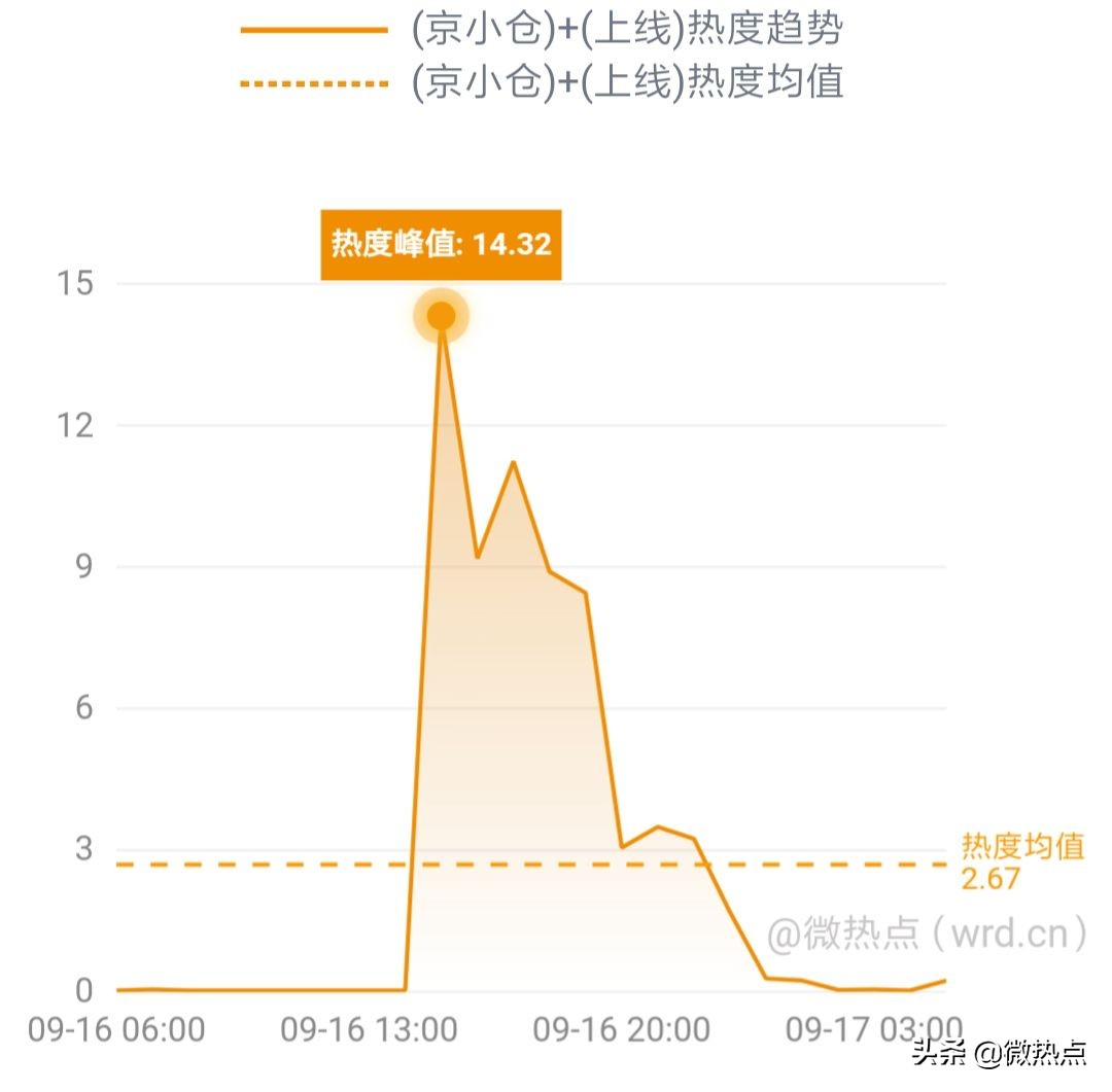网事沸点:QQ音乐服务器一度崩溃;小米5G新品发布会将举行......