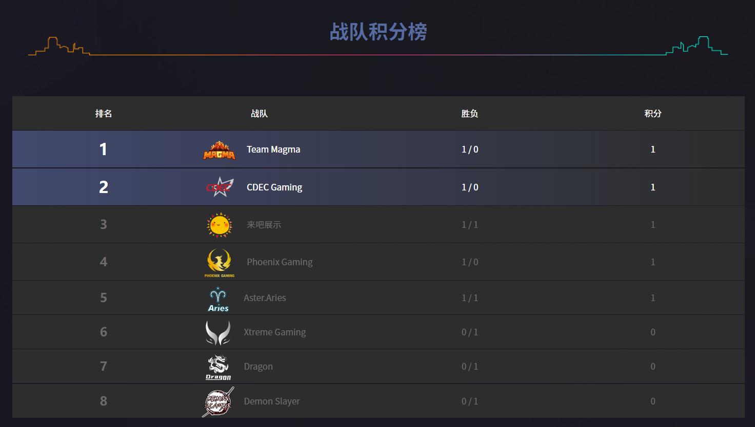 dpc中国联赛第二赛季季后赛,dpc中国联赛海选赛