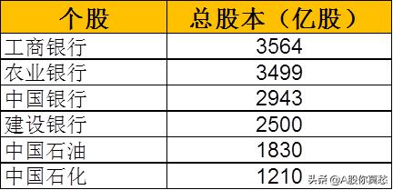 十年来大盘为什么没有大涨,大盘十年不涨的原因