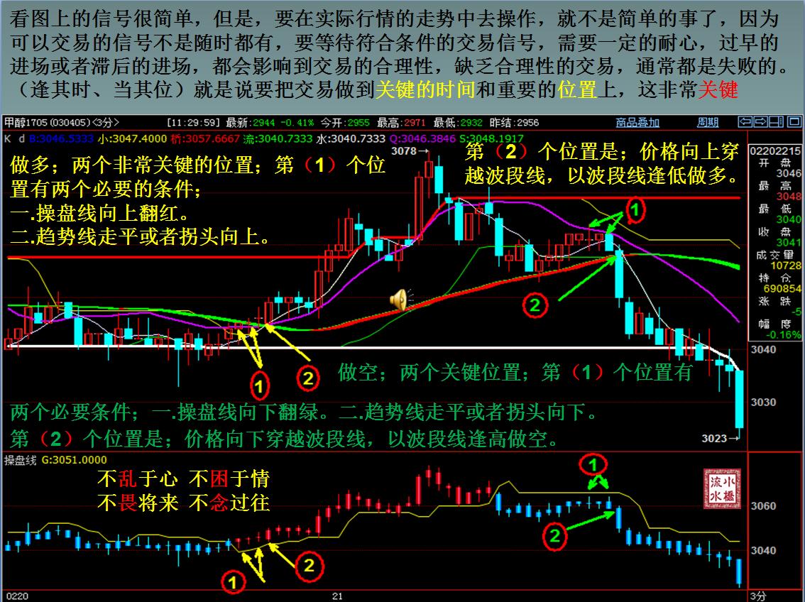 期货交易成败绝招怎么看,期货新手如何快速入门炒期货投资