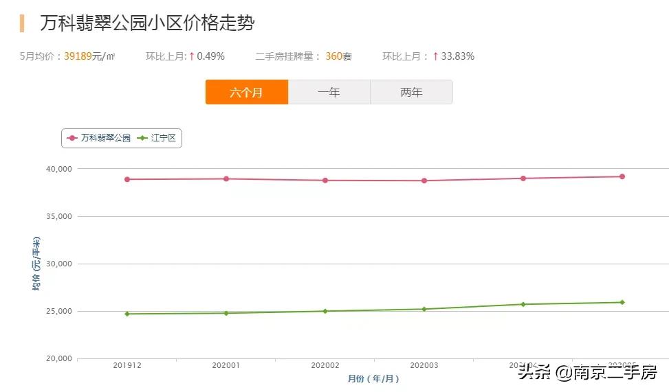 凭实力吸粉!成交破4万/㎡,实探百家湖“网红”神盘