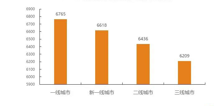为什么酒店行业的工资都不是很高,酒店的平均工资是多少