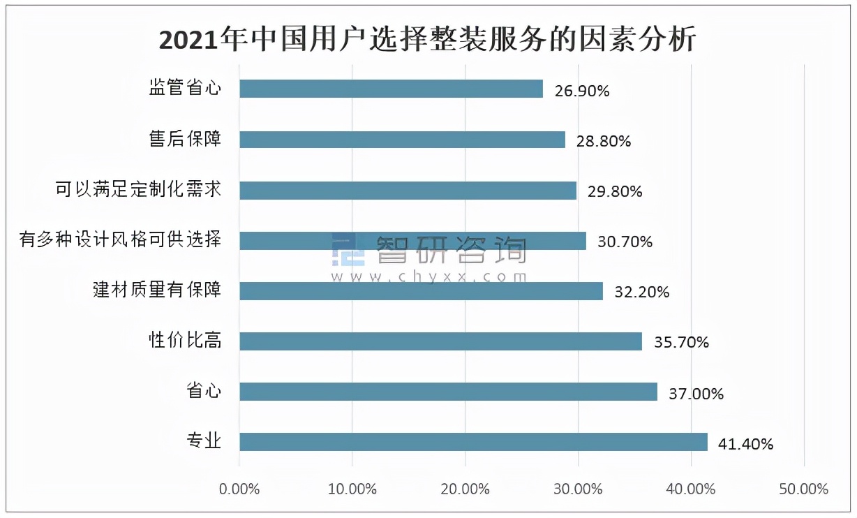 家装行业2024年趋势发展报告,2023年家装行业趋势国家权威