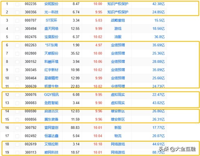 20191012涨停揭秘深挖涨停及触及涨停个股后面的秘密