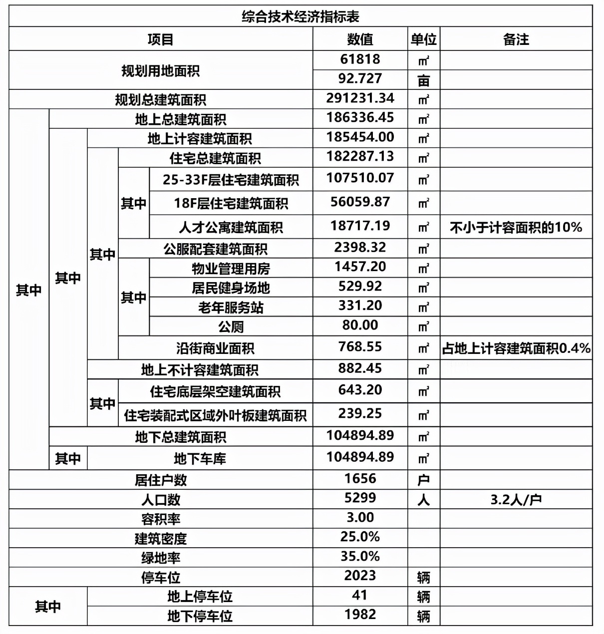 西海岸片区最新楼盘,胶南两河路最新规划