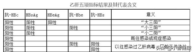 乙肝肝炎的发病症状,乙肝135阳性会有什么症状