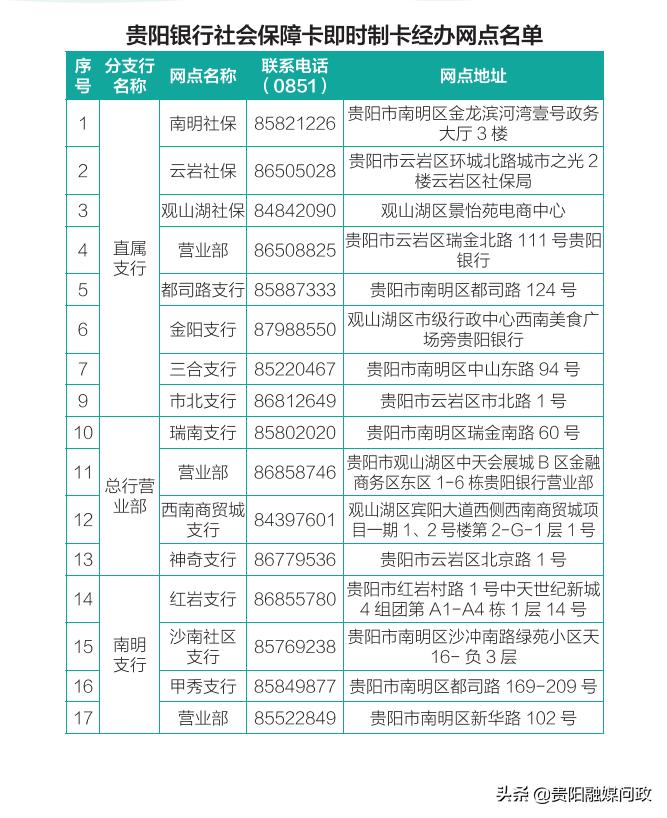 贵阳社保卡办理需要哪些材料,贵阳社保卡掉了去哪里补办呢