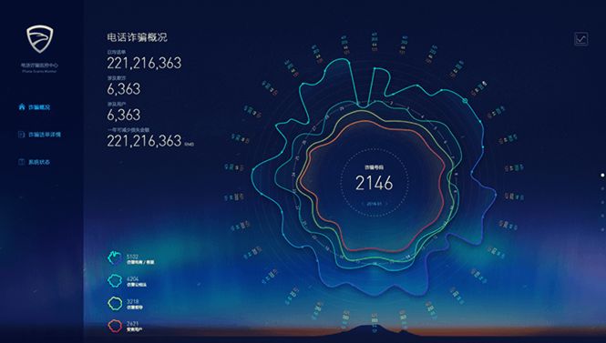 腾讯安全是啥,腾讯安全分暗区