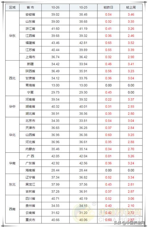 未来猪价怎么走新一轮猪周期展望,官方预计本周猪价或震荡走高