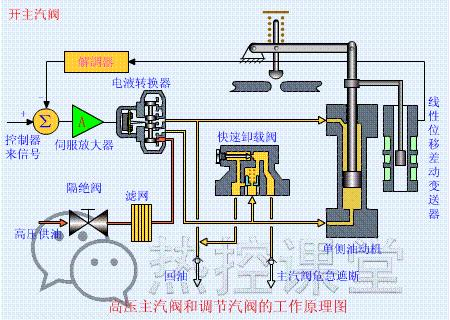 电厂各类设备原理动图,电厂粗粉分离器原理动画演示