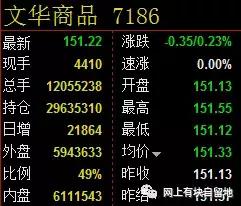 文华商品指数是期货大盘吗,大宗商品行情期货