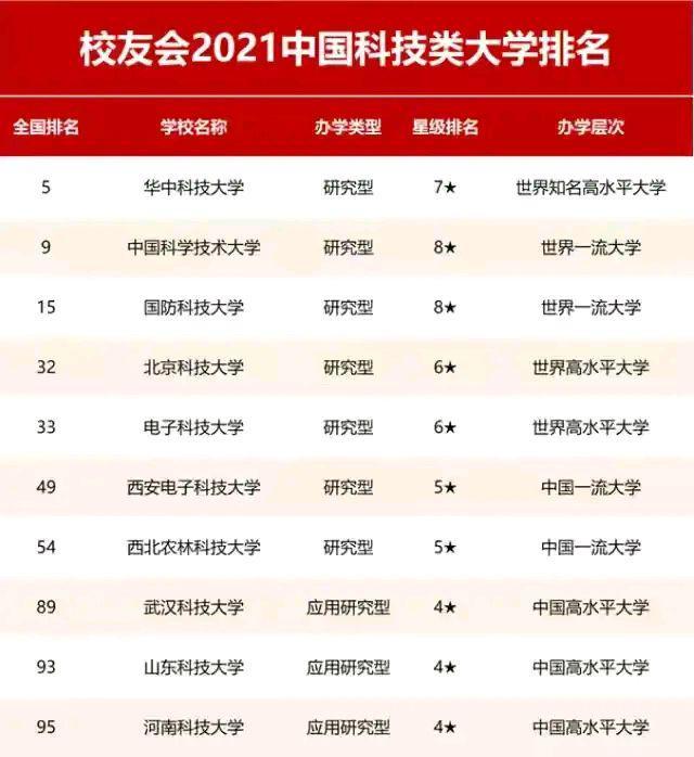 第二批河南科技大学,河南双一流第二批最新消息