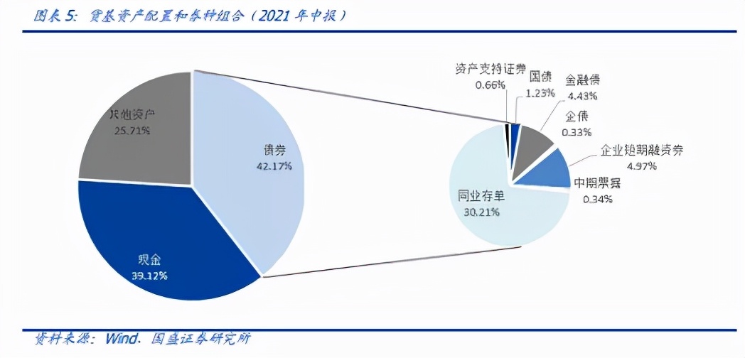 除了余额宝还有什么理财产品可靠,比余额宝高的理财产品有哪些