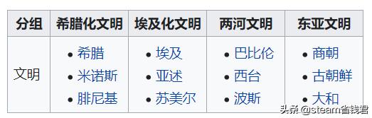 帝国时代三游戏,帝国时代游戏发展顺序