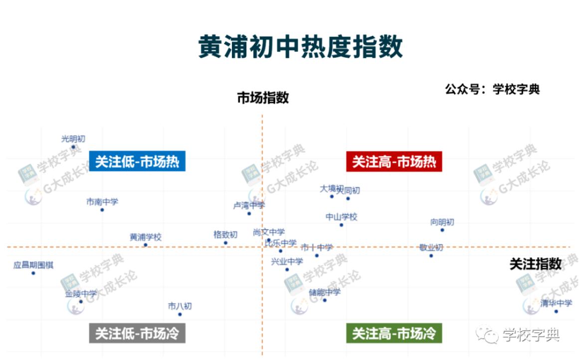 黄浦第一梯队学区,黄浦第一第二梯队学区