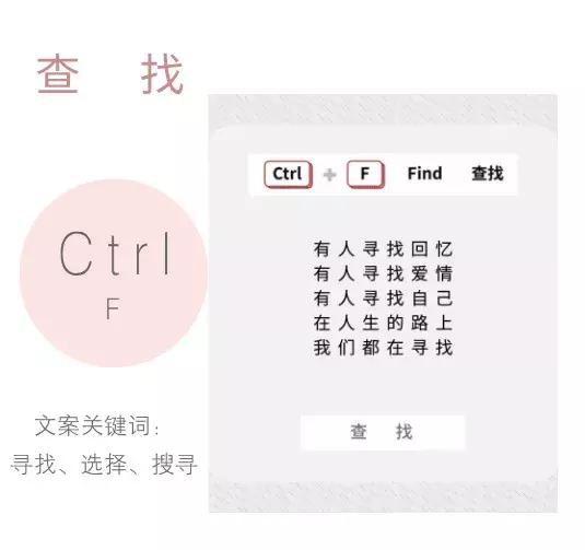 职场人必会的快捷键指南,职场实用快捷键速速get