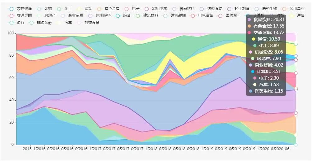 公募基金经理周蔚文,周蔚文旗下基金