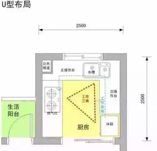 厨卫装修避坑指南大全,32条血泪厨卫装修经验