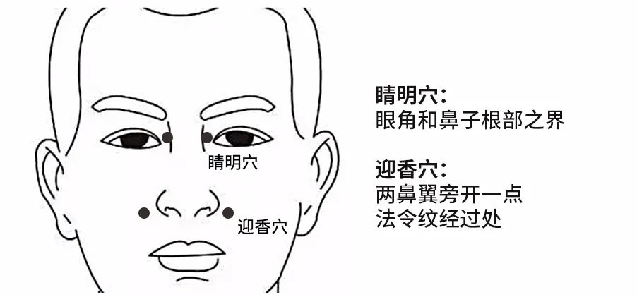 鼻炎流鼻涕推拿哪个穴位最管用,小儿感冒推拿法清鼻涕打喷嚏