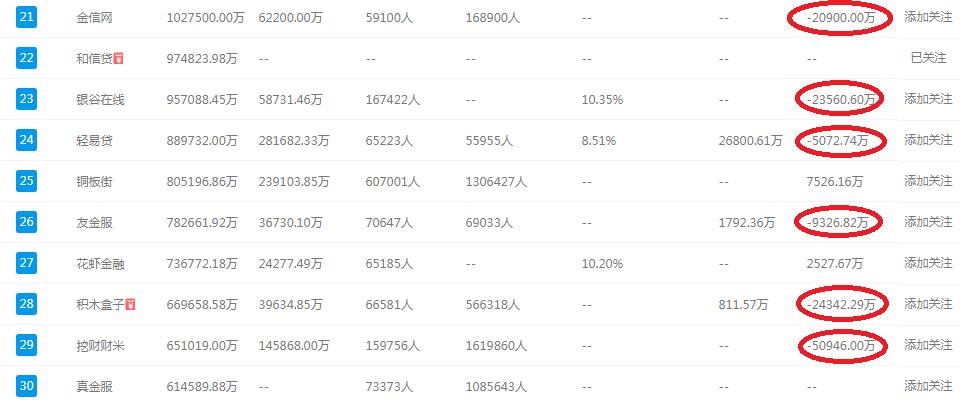 和信贷股价暴跌的背后,和信贷p2p最新消息