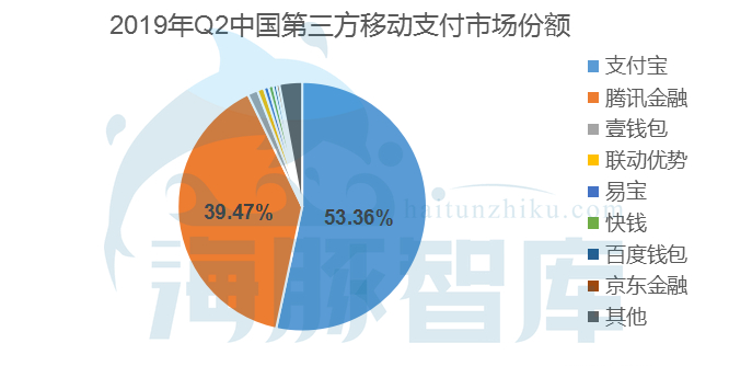 美团点评近三年的盈利情况,美团点评多少钱