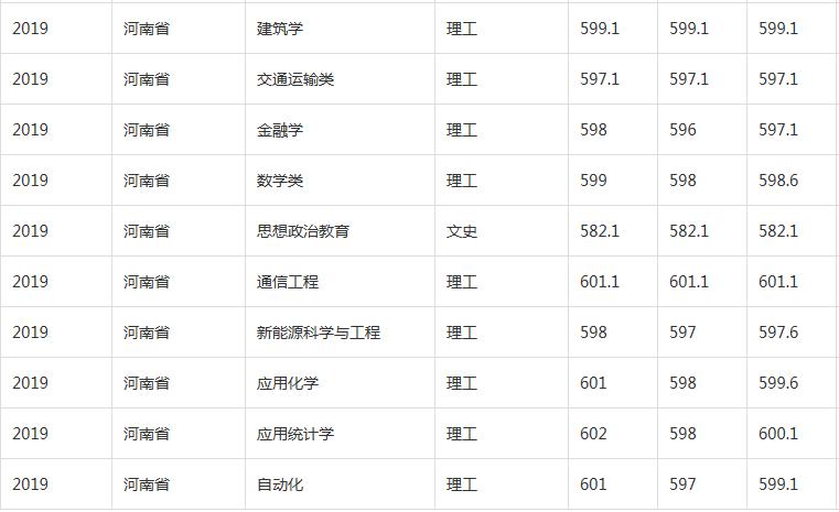 河北工业大学，最尴尬211工程大学，却最值得河北河南考生关注