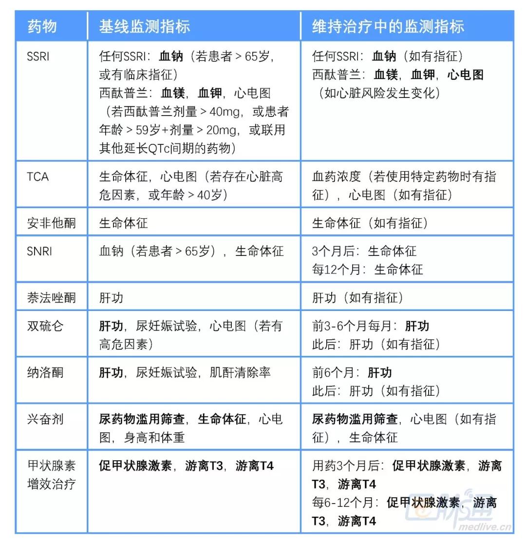精神类药物的管理要求,精神药物合理使用指南