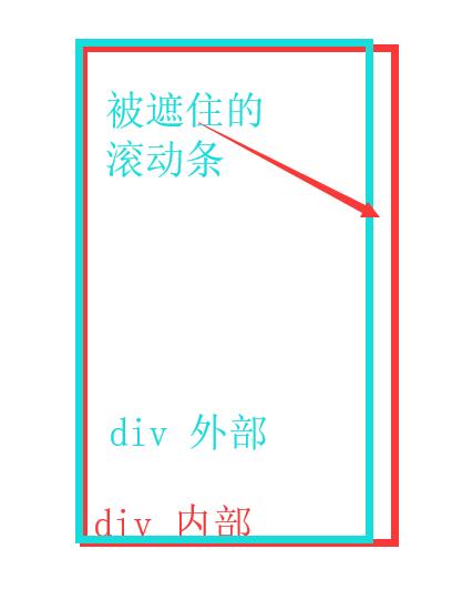 HTML网页制作从入门到精通,html简单网页制作成品
