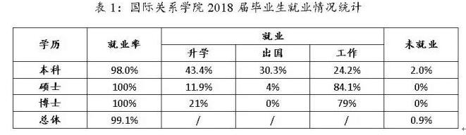 一所小而精的学院级名牌大学——国际关系学院