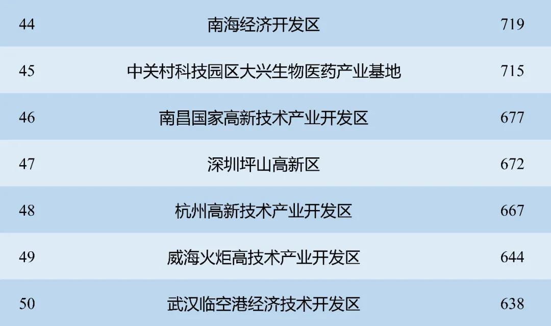 2020年生物医药百强企业排名,中国生物制药药企top500排名