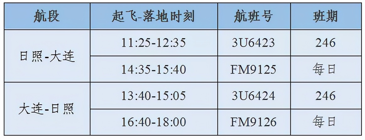 山东各县市机场,山东机场新增15个重点城市航线