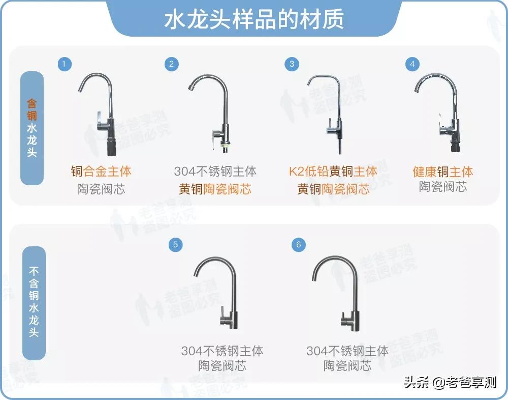 家用水龙头选择注意事项,你家水龙头还好吗