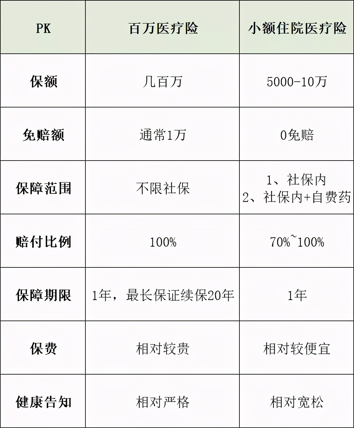 小额医疗险测评视频,小额医疗险成人测评