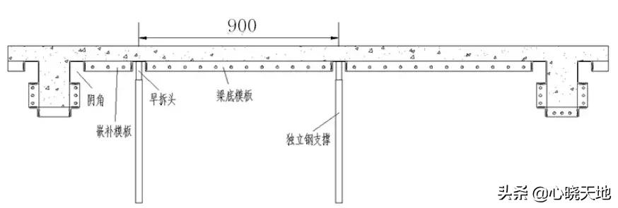 万科铝模施工方法,土建铝合金模板施工全程实录
